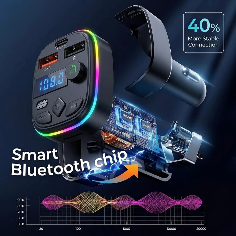 Bluetooth FM Transmitter with PD USB-C Fast Charging